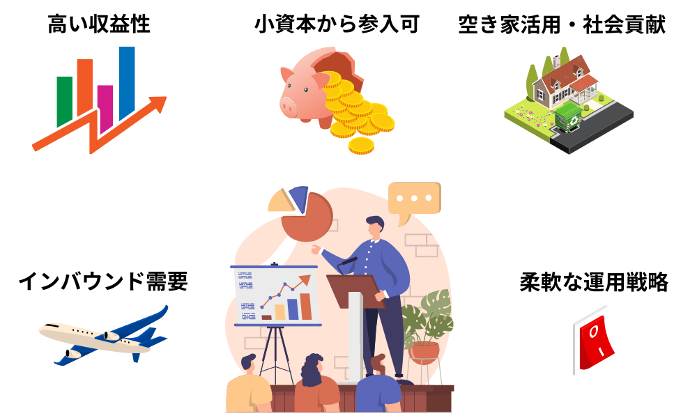 民泊コンサルティングが注目される理由の図