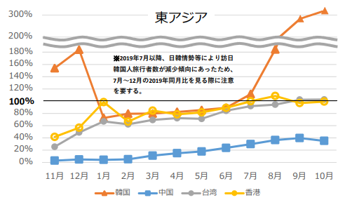 地域客別の需要分析と収益チャンス