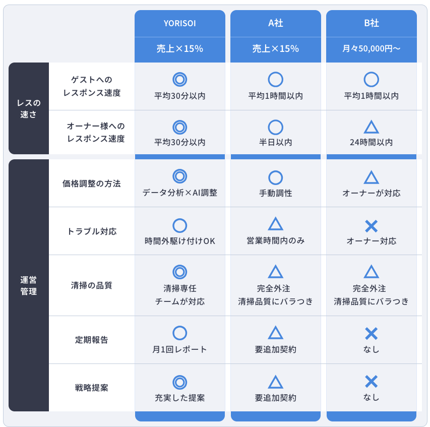 NEXSIAと他社の比較