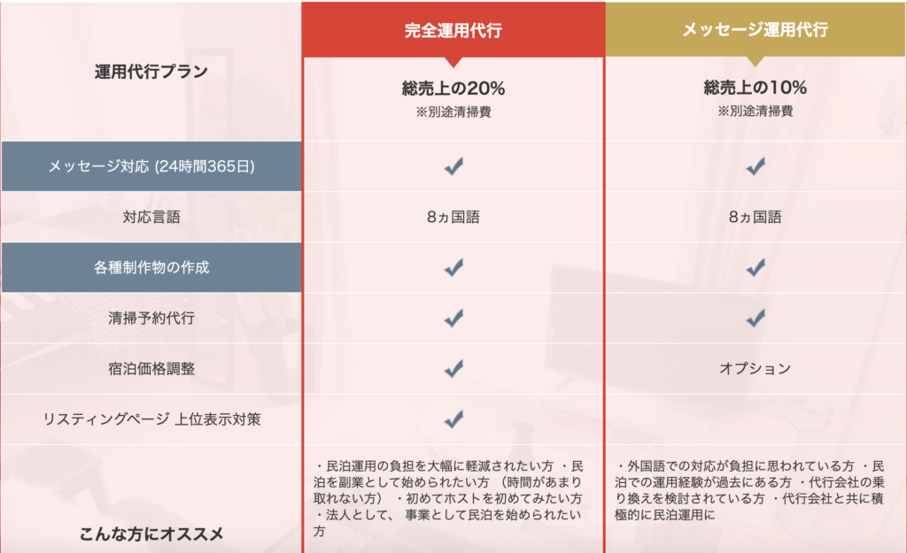 ファミネクトの料金プラン